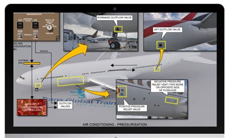 777 familiarization|General Familiarization Boeing 777.